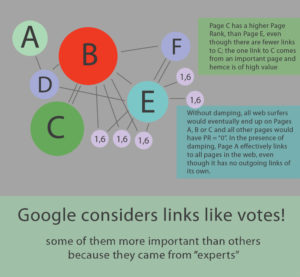 Google PageRank Graphic